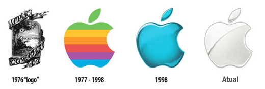 evolucao do logotipo da apple