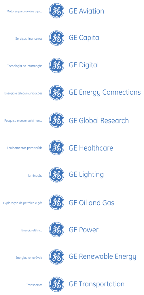 logomarcas das empresas subsidiarias da general electric