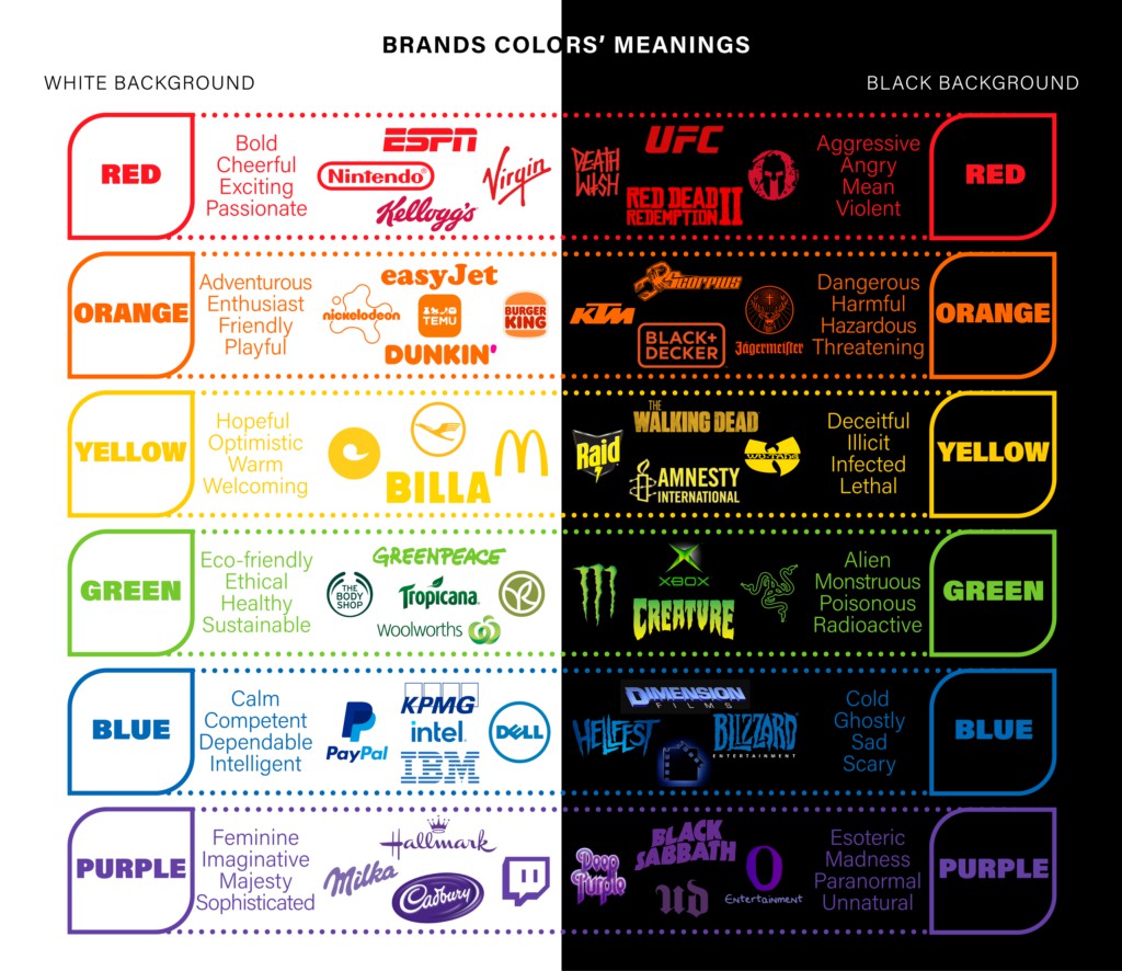 grafico do significado das cores