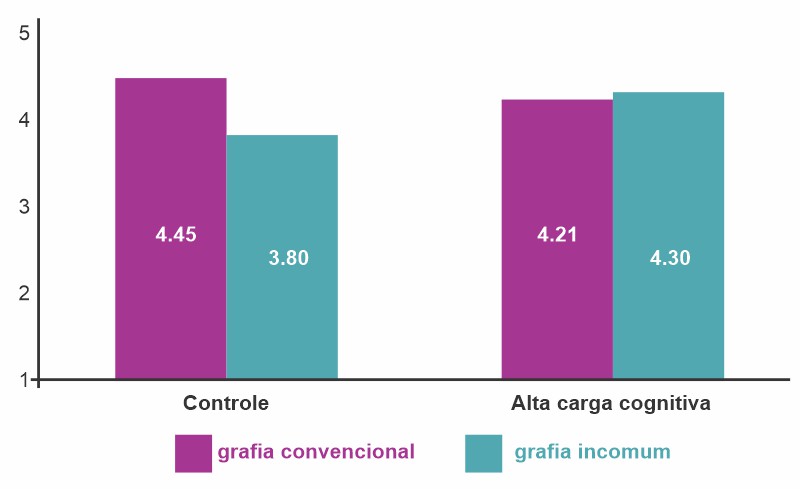 grafico evef pesquisa nome de marca grafia incomum