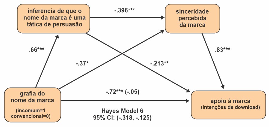 grafico evef pesquisa nome de marca incomum
