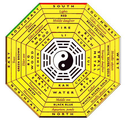 mandala feng shui cor simbolo amarelo