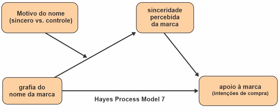 GRAFICO EVEF