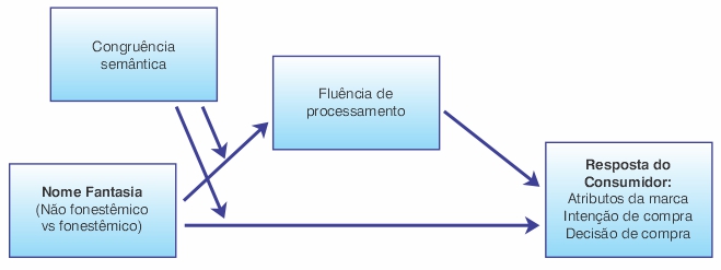grafico nome fantasia fonestemico