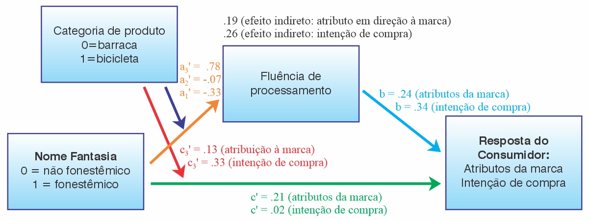 quadro pesquisa escolha nome fantasia atributo marca escolha compra